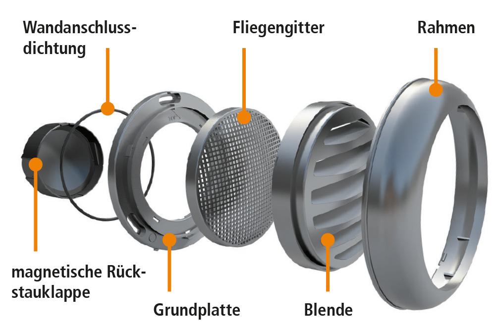 Die zweite Luft!